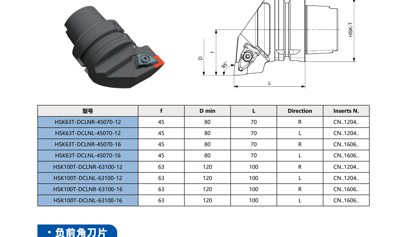 HSK-T Turning Tool Holder DCLNR | DCLNL 95°/80° (Negative, CNMG)
