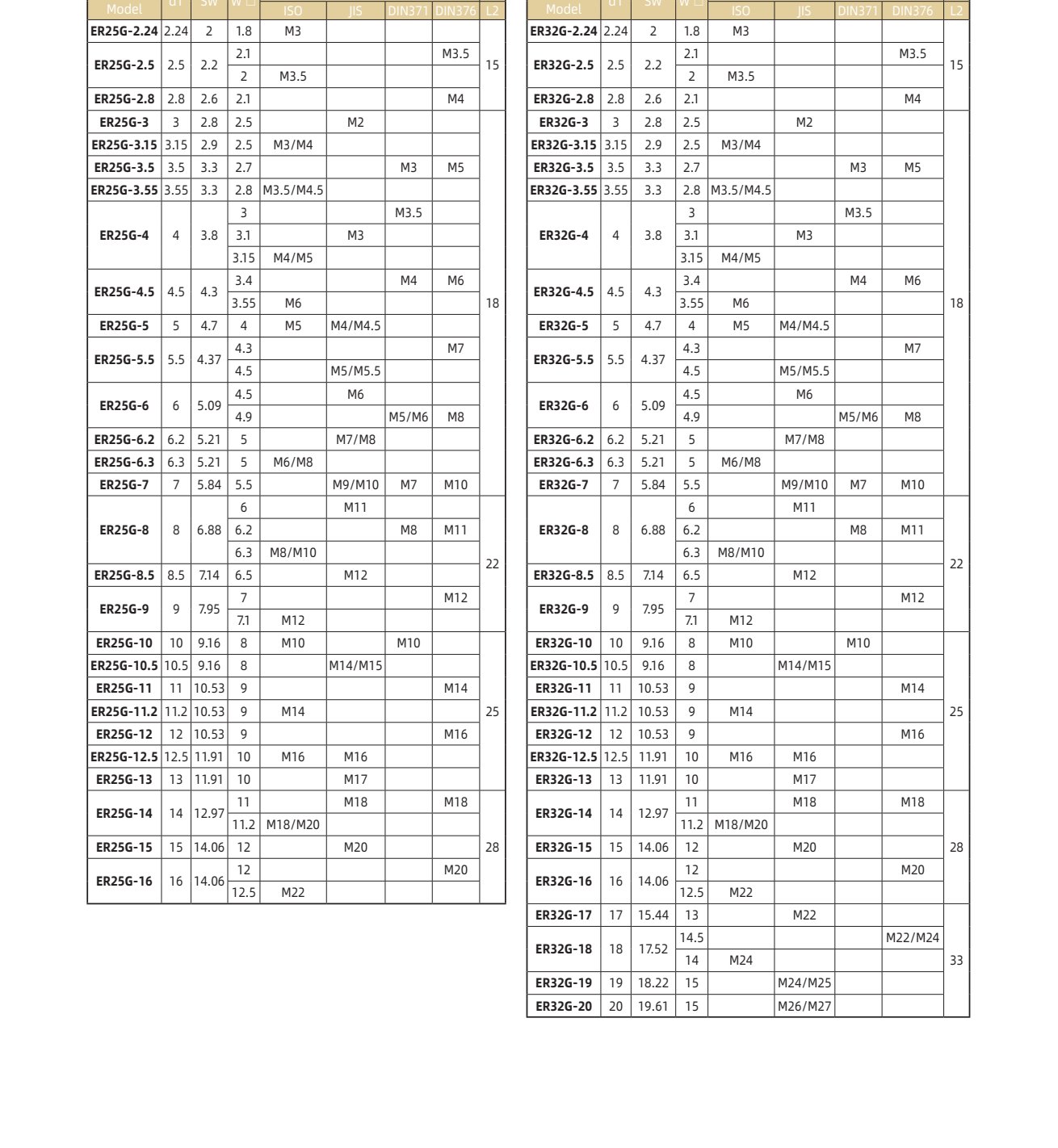 ERG Rigid Tap Collet (Metric) ER16G-ER50G, M2-M50