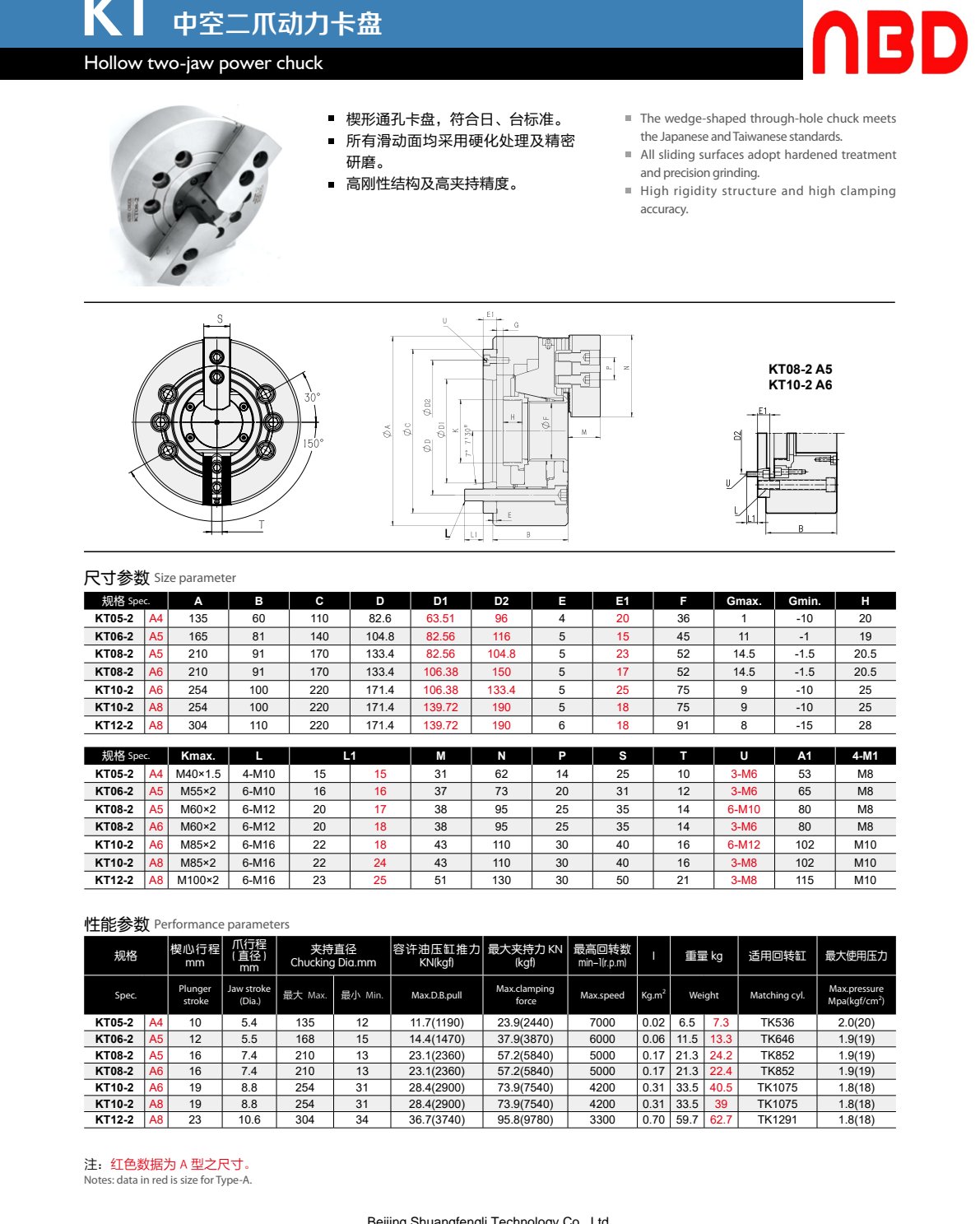 Hollow Two-Jaw Power Chuck (KT) — KT 中空二爪动力卡盘