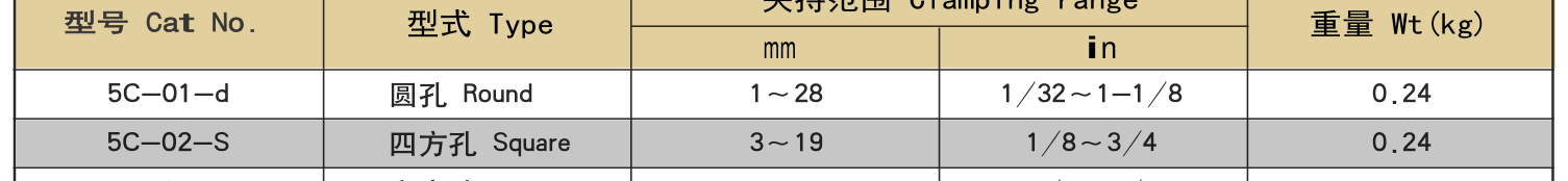 nbd-5c-collet 规格表