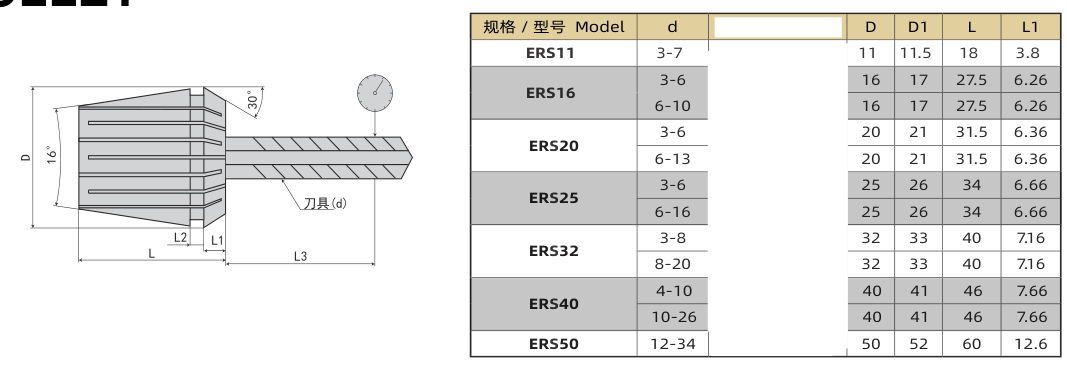 ER止水筒夹 ER coolant collet 参数表（ERS11 / ERS16 / ERS20 / ERS25 …）