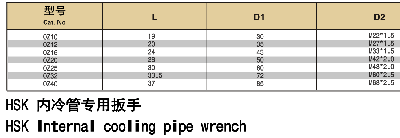 高速刀杆专用螺帽 High speed chuck nut 参数表(OZ10 / OZ12 / OZ16 / OZ20 …)