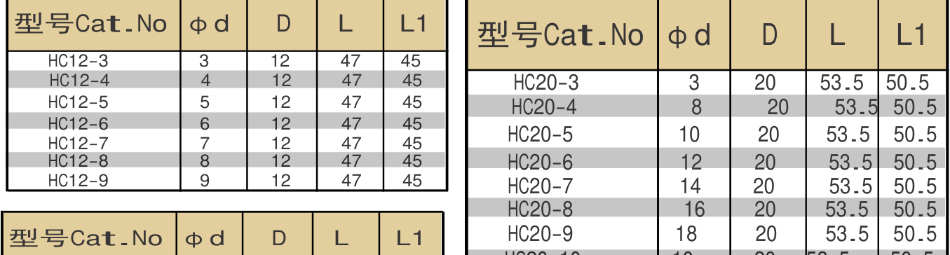 高精度液压刀柄筒夹 Hydraulic chuck collet 参数表(HC12-3 / HC12-4 / HC12-5 / HC12-6 …)