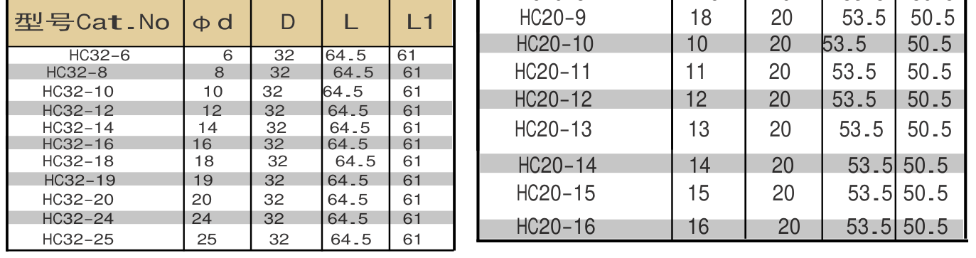 高精度液压刀柄筒夹 Hydraulic chuck collet 参数表(HC12-3 / HC12-4 / HC12-5 / HC12-6 …)