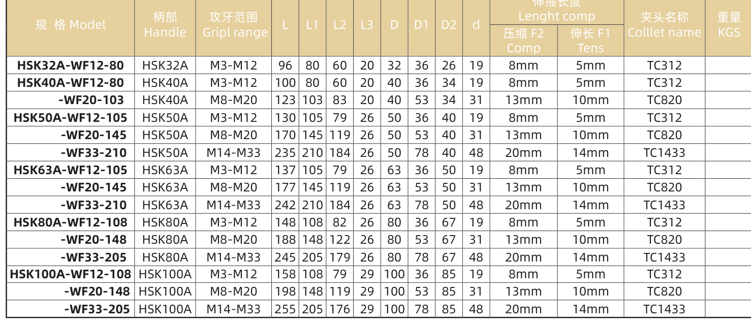 HSK-WF 伸缩扭力攻丝刀柄 HSK-WF tapping chuck 参数表（HSK100A-WF12-108 / HSK32A-WF12-80 / HSK40A-WF12-80 / HSK50A-WF12-105 …）