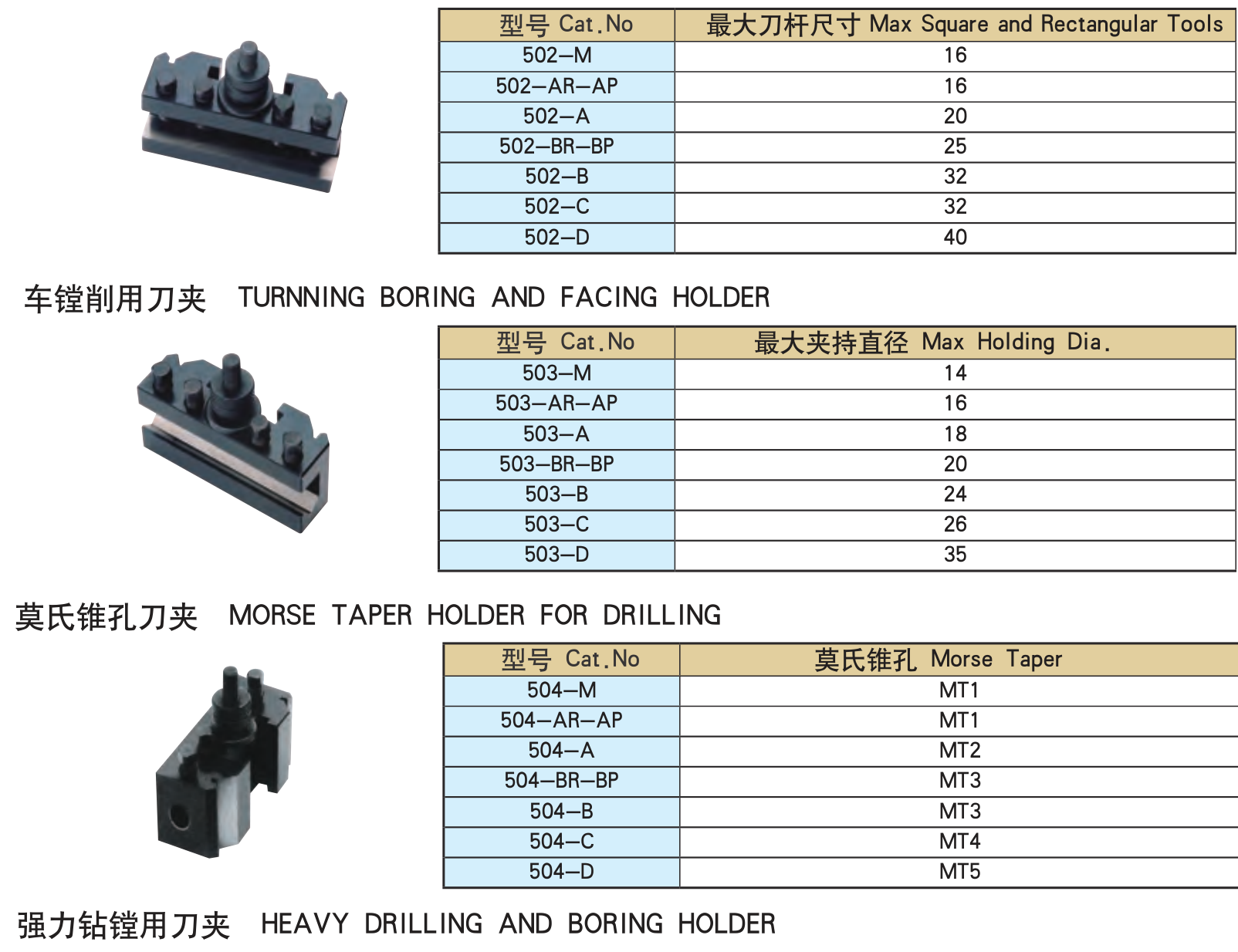 意式莫氏锥孔刀夹 Morse taper holder 参数表(MT1 / MT2 / MT3 / MT4 …)