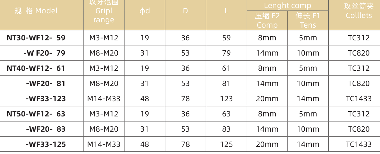 NT-WF 伸缩扭力攻丝刀柄 NT-WF tapping chuck 参数表(NT30-WF12 / NT40-WF12 / NT50-WF12 …)