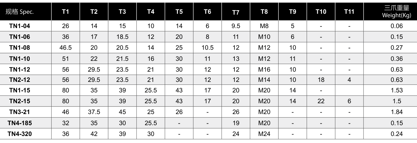 T型螺帽 T-NUT 参数表(M10 / M12 / M14 / M16 …)