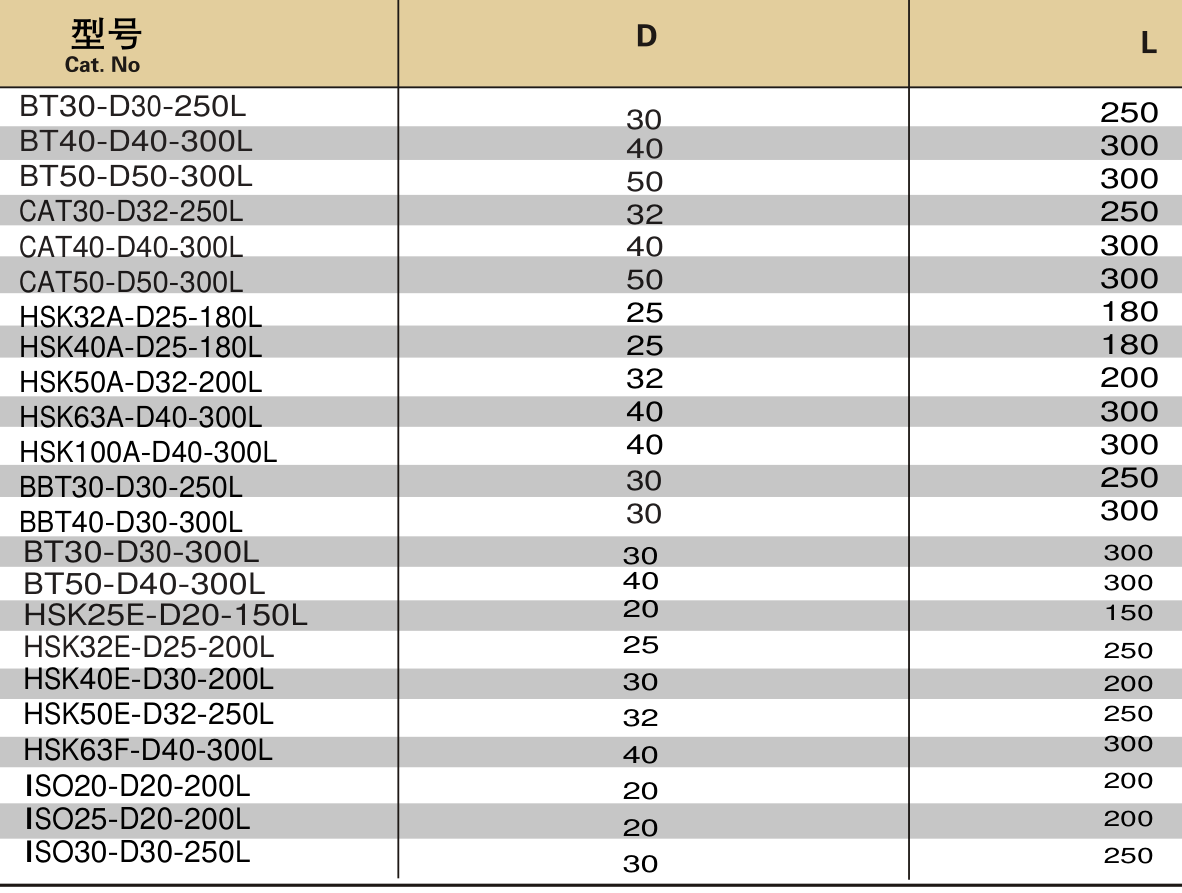 主轴检测棒 Spindle test bar 参数表(BBT30-D30-250L / BBT40-D30-300L / BT30-D30-250L / BT30-D30-300L …)