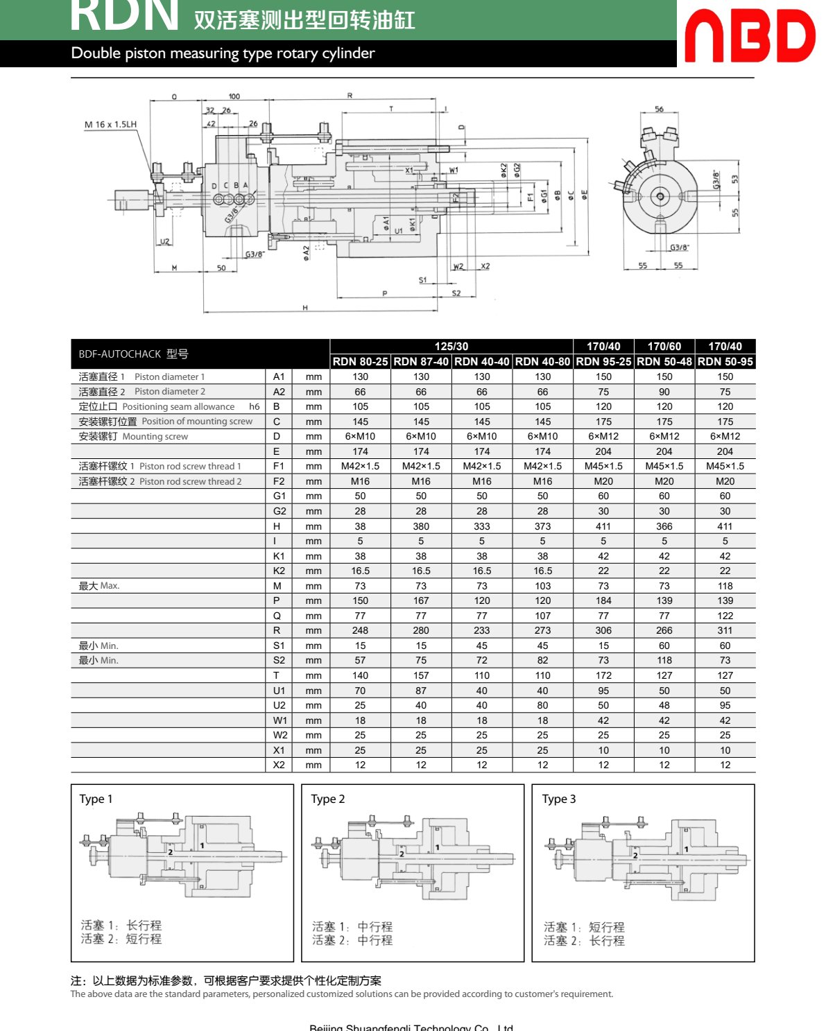 Double-Piston Measuring Rotary Cylinder (RDN) — RDN 双活塞测出型回转油缸
