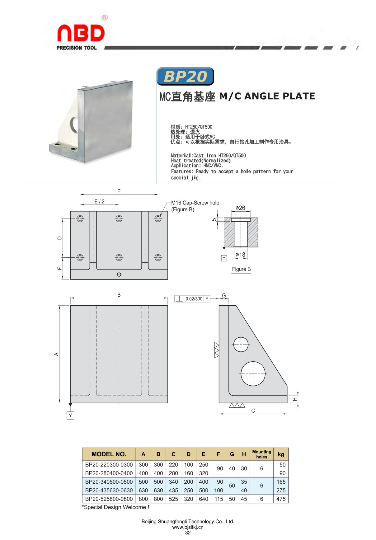 section-p32
